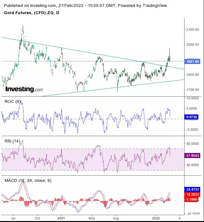 Week Ahead: Crisis In Europe To Pressure Markets, Equities To Drop, Gold To Rally