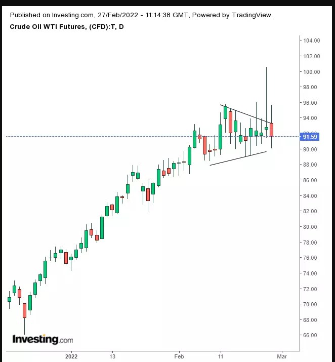 Week Ahead: Crisis In Europe To Pressure Markets, Equities To Drop, Gold To Rally