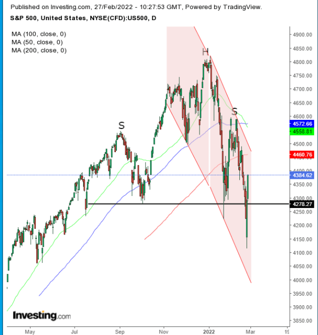 Week Ahead: Crisis In Europe To Pressure Markets, Equities To Drop, Gold To Rally