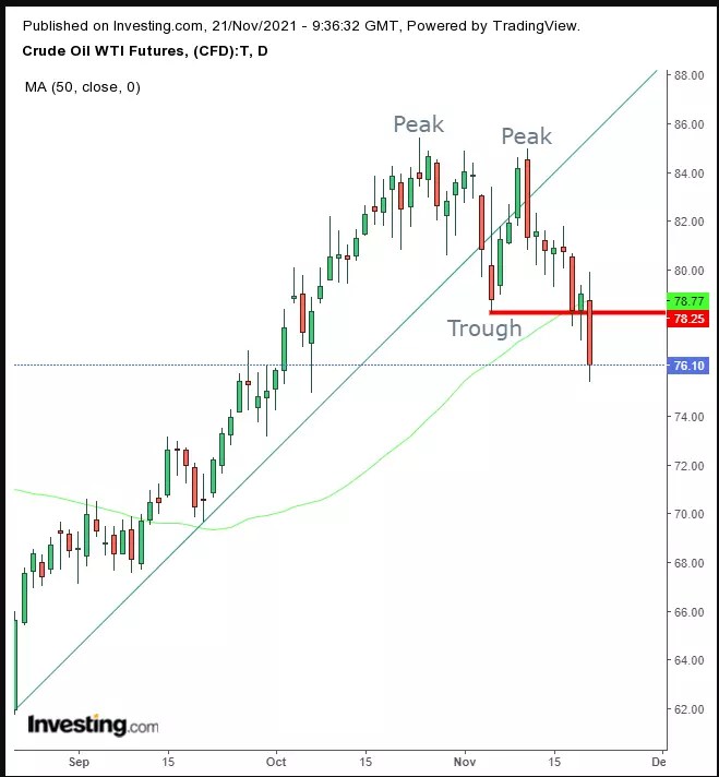 Week Ahead: Holiday Seasonality Could Boost U.S. Stocks, Especially Small Caps