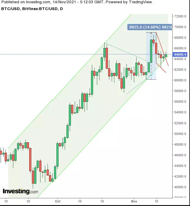 Week Ahead: Retail Data, Sector Earnings In Focus; Dollar, Gold Rising In Unison