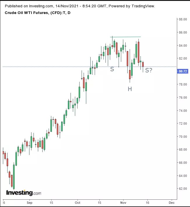 Week Ahead: Retail Data, Sector Earnings In Focus; Dollar, Gold Rising In Unison