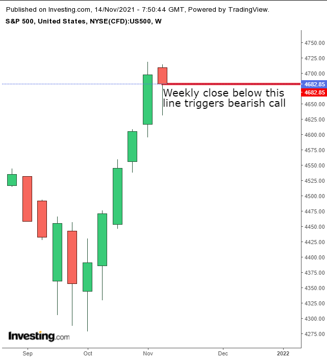 Week Ahead: Retail Data, Sector Earnings In Focus; Dollar, Gold Rising In Unison