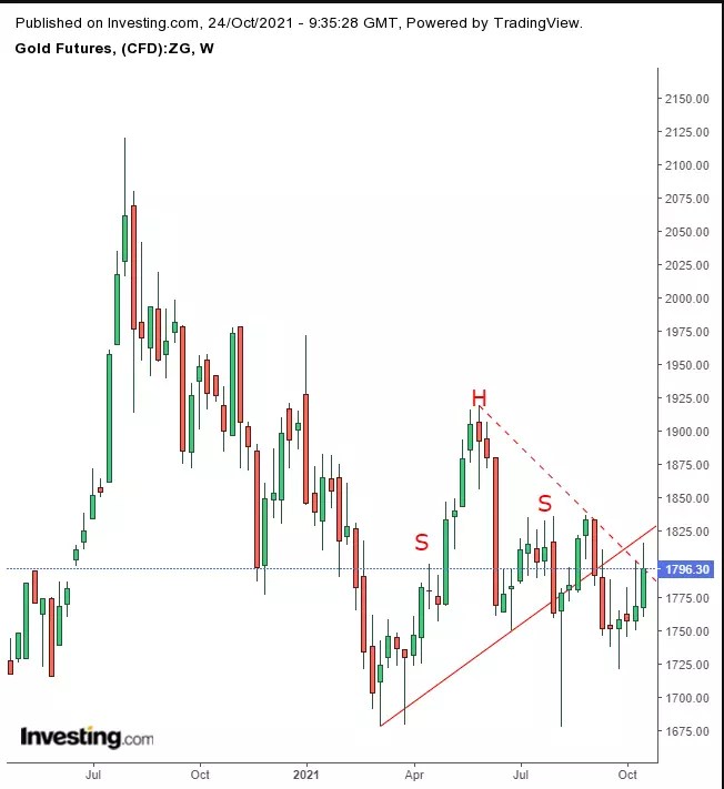 Week Ahead: Tech Earnings Key Market Catalyst As Mega Cap FAAMGs Report