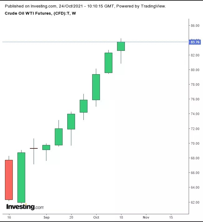 Week Ahead: Tech Earnings Key Market Catalyst As Mega Cap FAAMGs Report