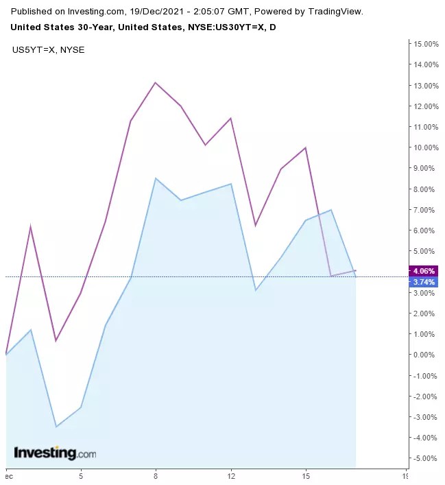 Week Ahead: Thin Holiday Trading Could Bring Santa Rally For Stocks But Risks Loom