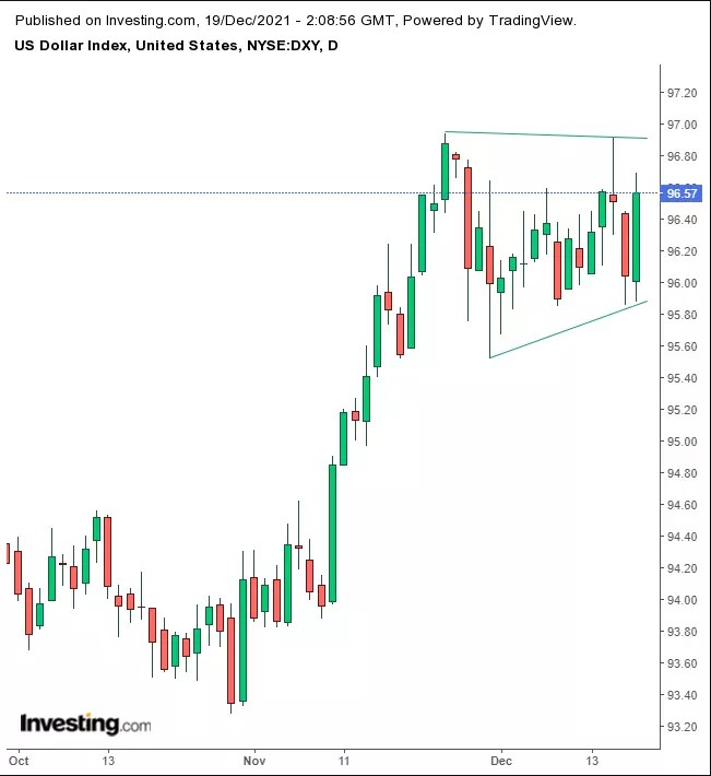 Week Ahead: Thin Holiday Trading Could Bring Santa Rally For Stocks But Risks Loom