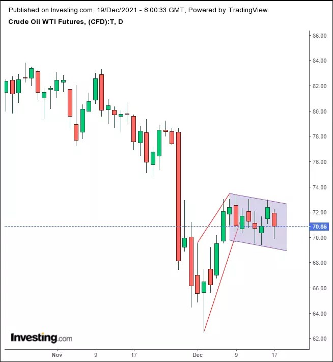 Week Ahead: Thin Holiday Trading Could Bring Santa Rally For Stocks But Risks Loom