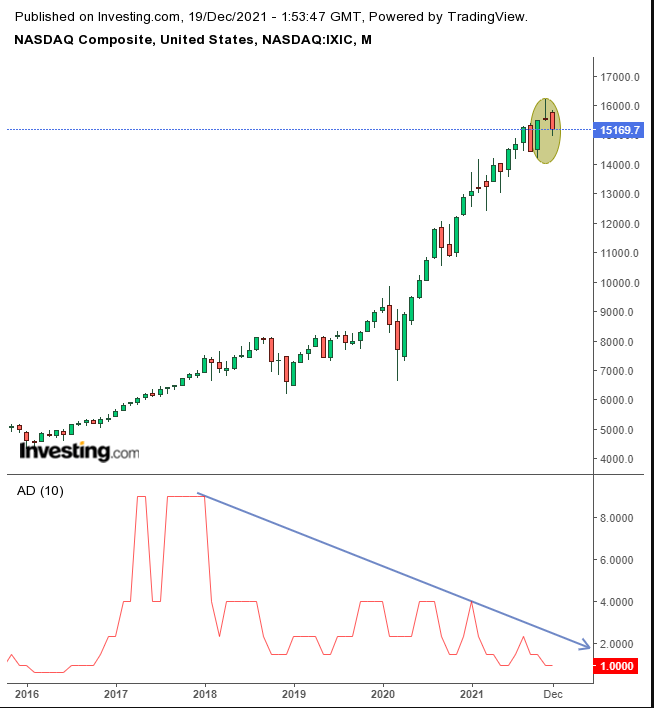 Week Ahead: Thin Holiday Trading Could Bring Santa Rally For Stocks But Risks Loom