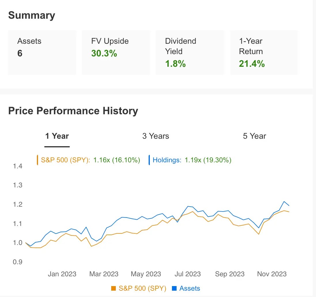 What Are the Best Mega-Cap Stocks to Buy for 2024?