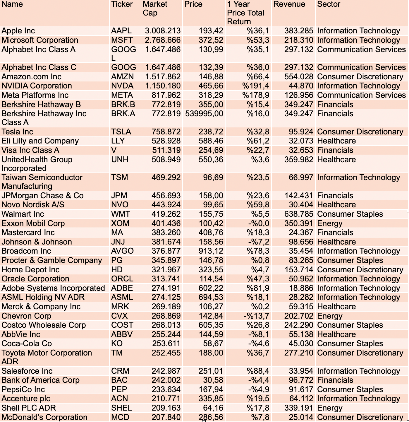 What Are the Best Mega-Cap Stocks to Buy for 2024?