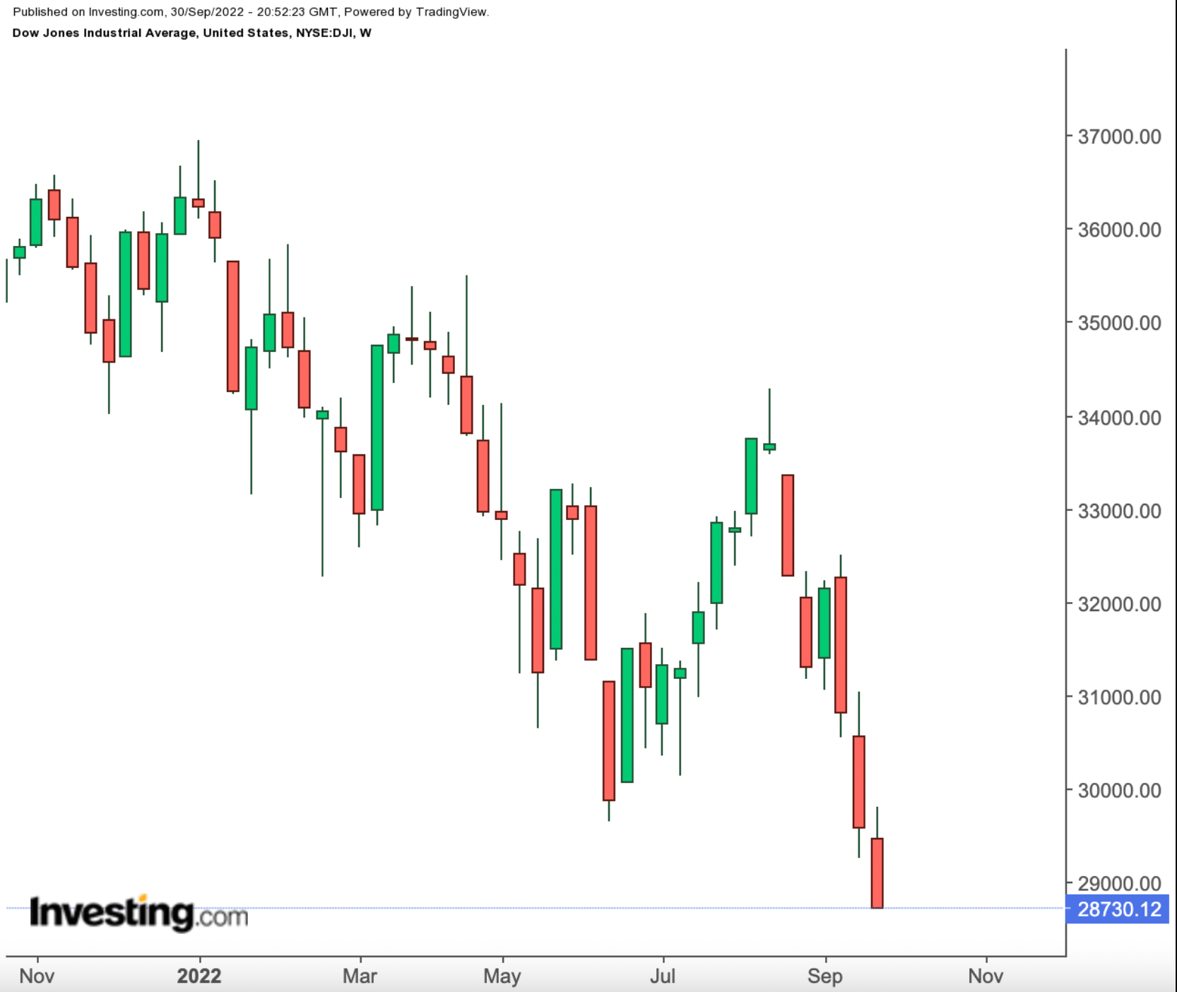 What Happened This Week: Quantifying The Pain Of September, Yet Buffett Is Buying