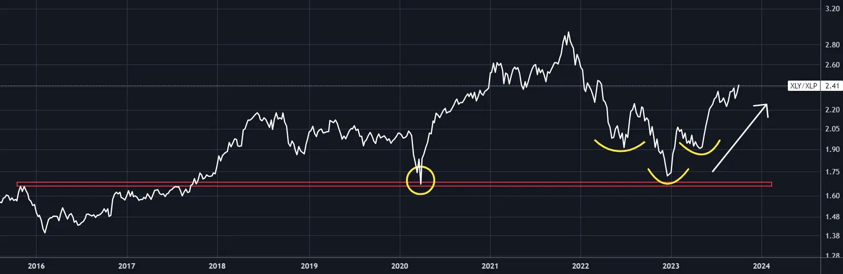 What if Goldman Sachs Is Right and Yield Curves Can