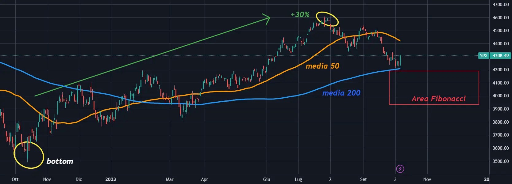 What if Goldman Sachs Is Right and Yield Curves Can