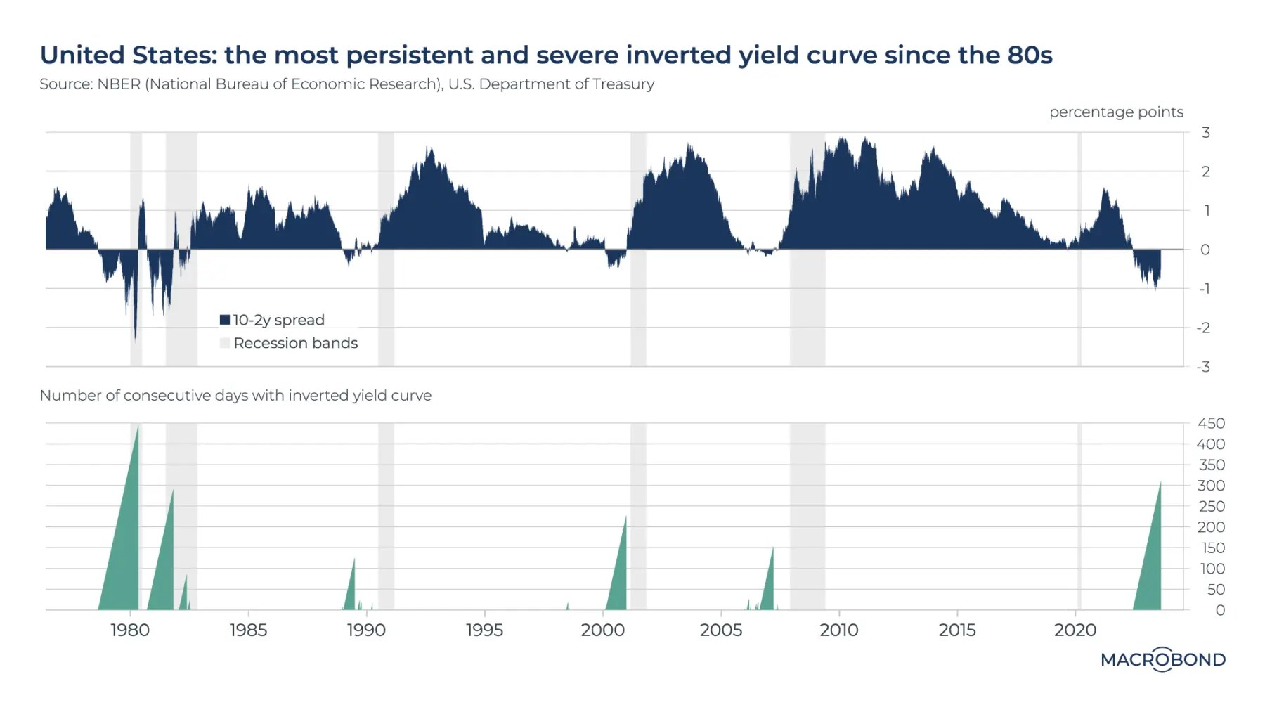 What if Goldman Sachs Is Right and Yield Curves Can