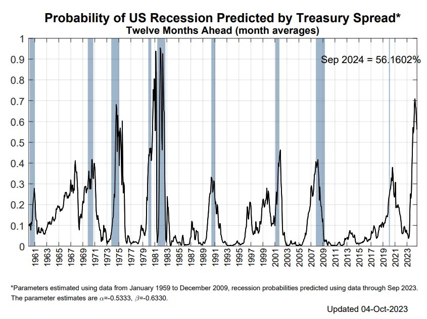 What if Goldman Sachs Is Right and Yield Curves Can