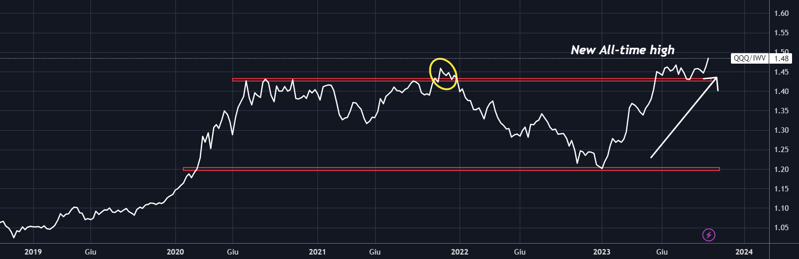 What if Goldman Sachs Is Right and Yield Curves Can