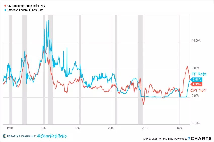 What to Expect From the Upcoming U.S. Inflation Report