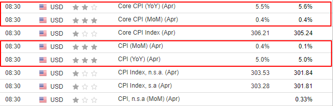 What to Expect From the Upcoming U.S. Inflation Report