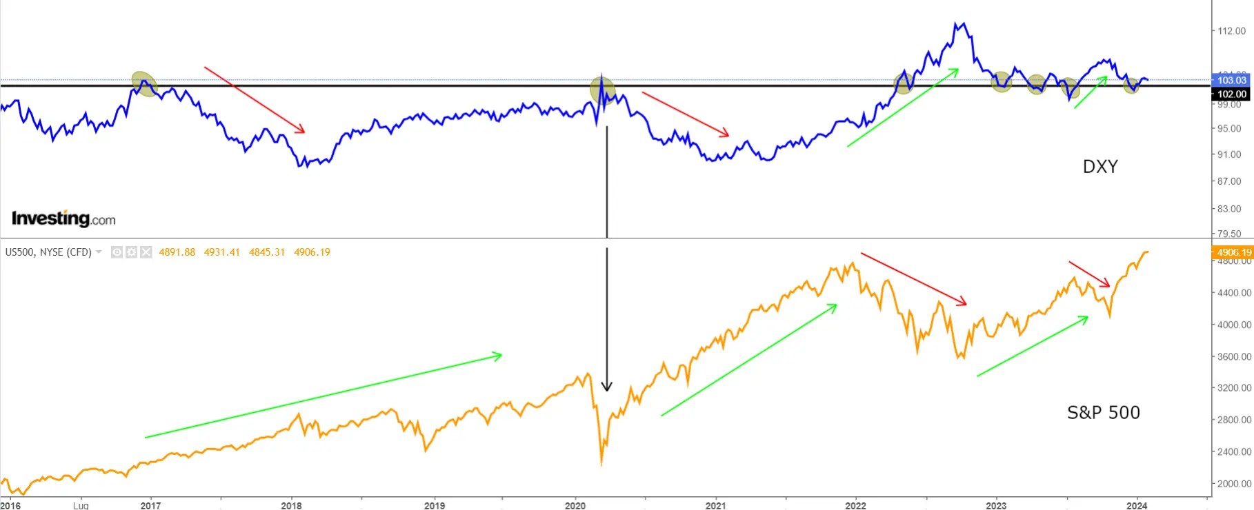 When Will the Market Peak? 4 Key Indicators to Spot a Potential Top Formation