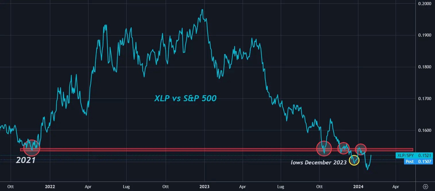 When Will the Market Peak? 4 Key Indicators to Spot a Potential Top Formation