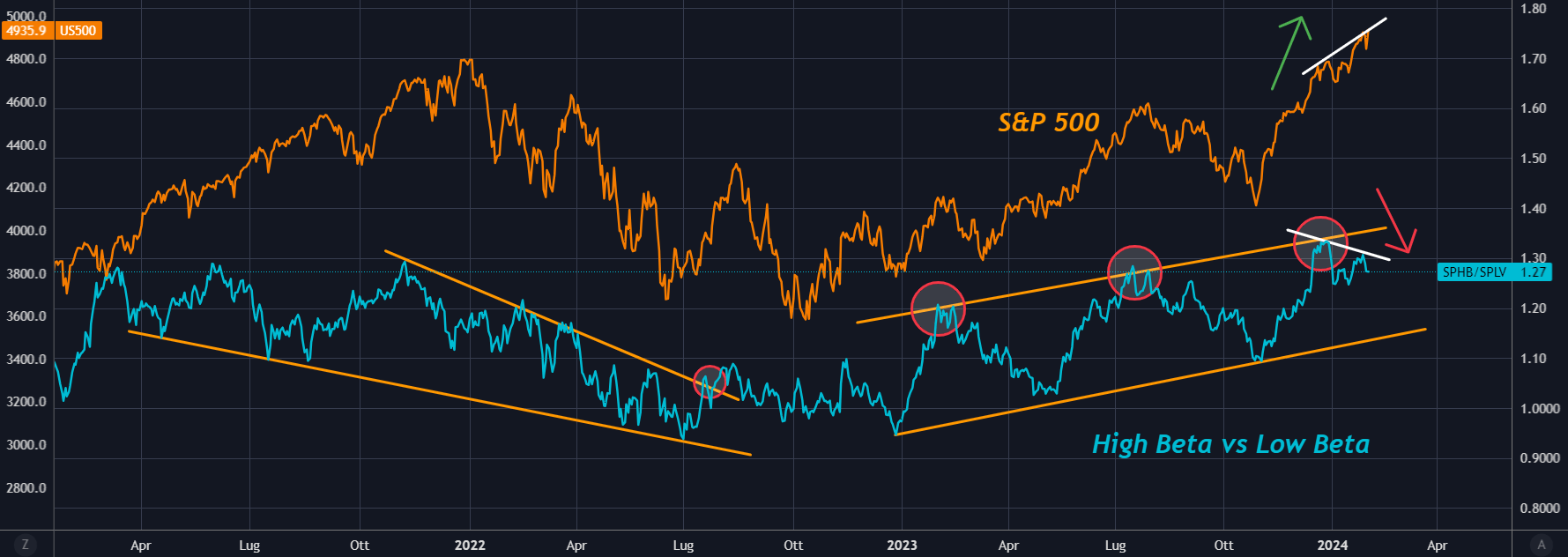 When Will the Market Peak? 4 Key Indicators to Spot a Potential Top Formation