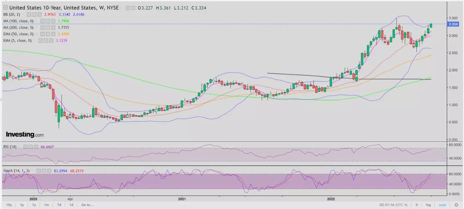 Where Do The U.S. Dollar, Yields Have To Be For Gold To Recapture ,800?