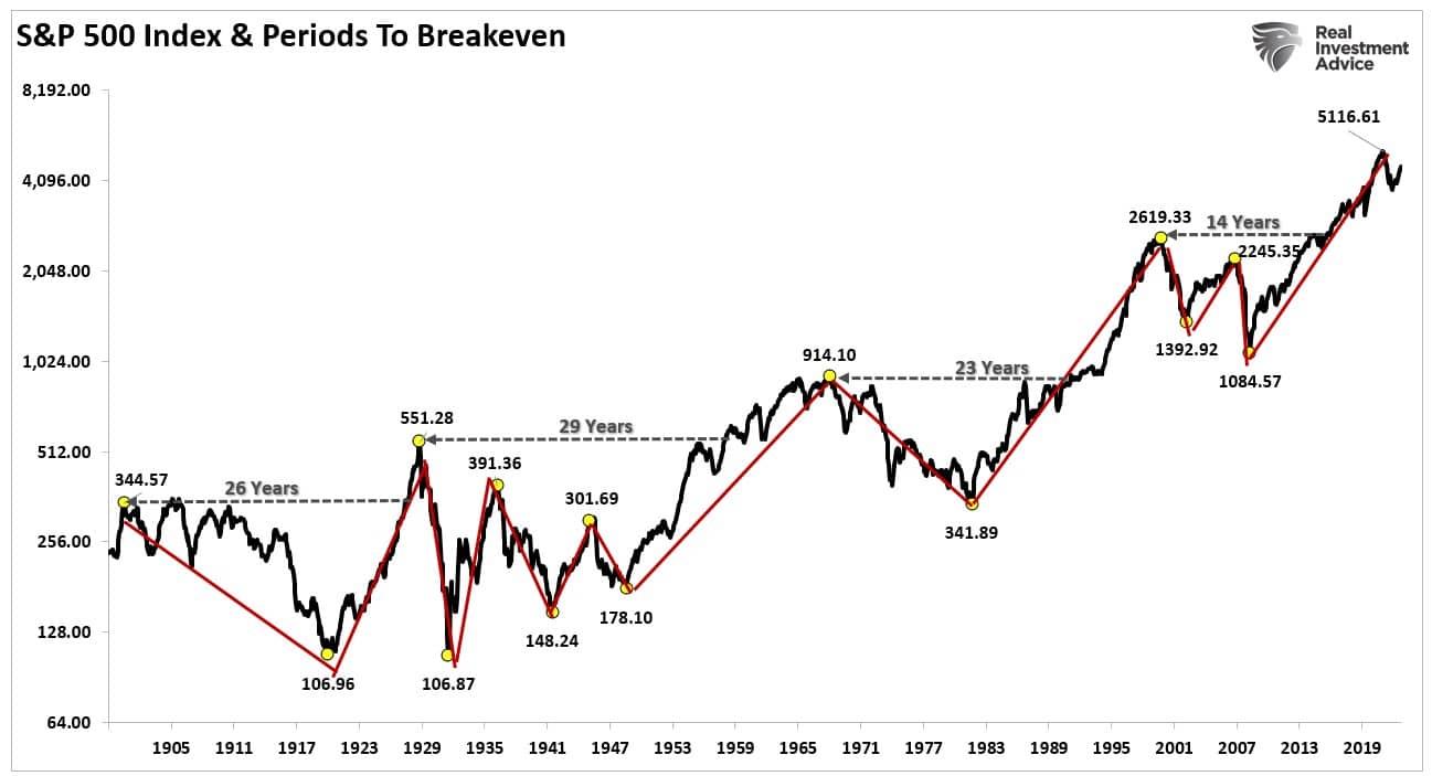 Why Bear Markets Matter More Than You Think