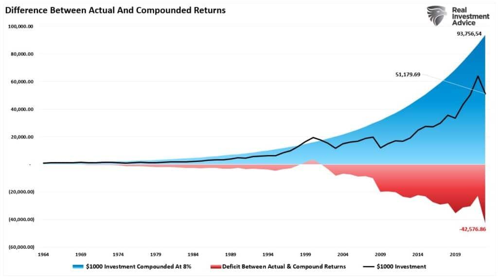 Why Bear Markets Matter More Than You Think