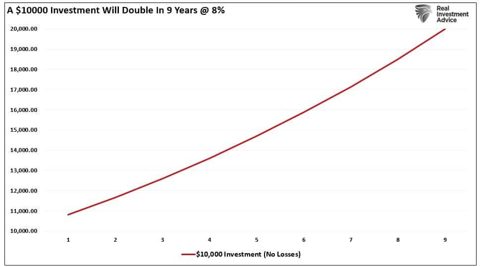 Why Bear Markets Matter More Than You Think