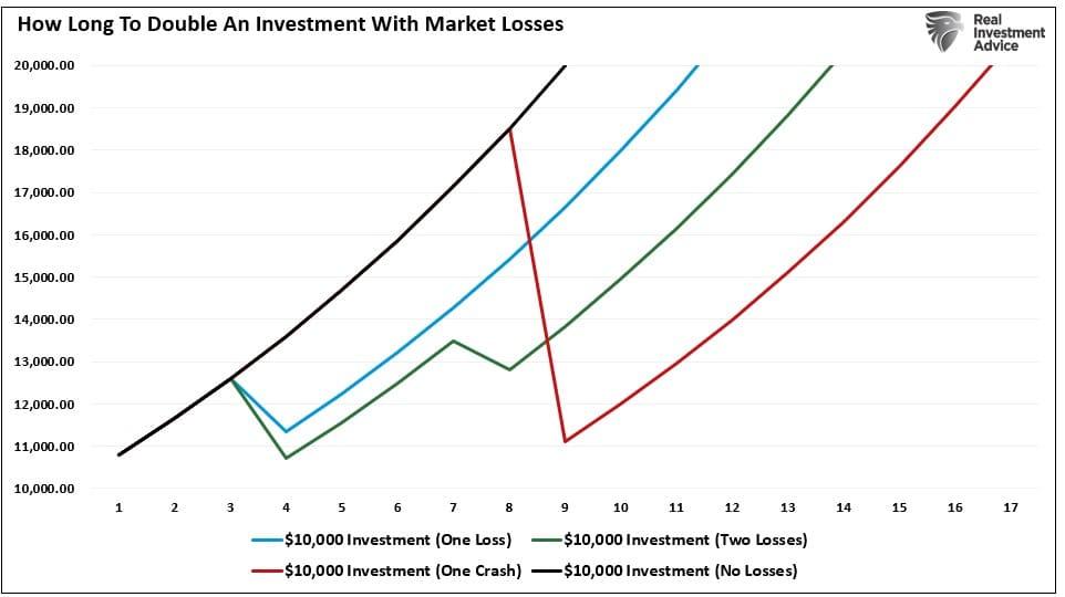 Why Bear Markets Matter More Than You Think