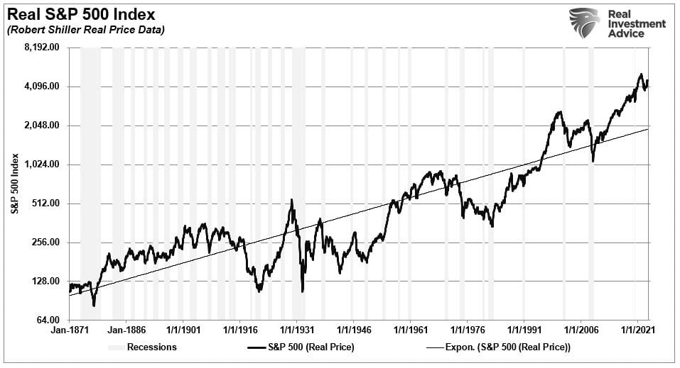 Why Bear Markets Matter More Than You Think