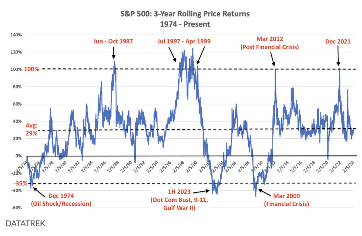 Why Market Bubble Fears Might Be Overblown