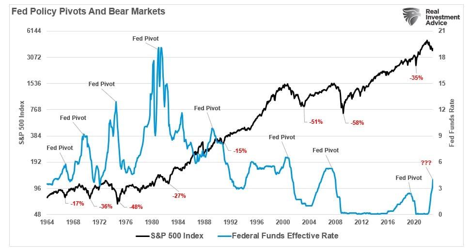 Banking Crisis Is How It Starts, Recession Is How It Ends