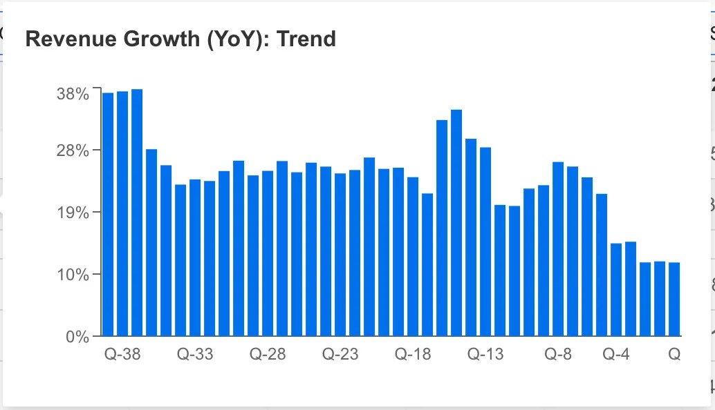 Will Salesforce Be the Next AI Cinderella Story? Revenue Growth Will Tell