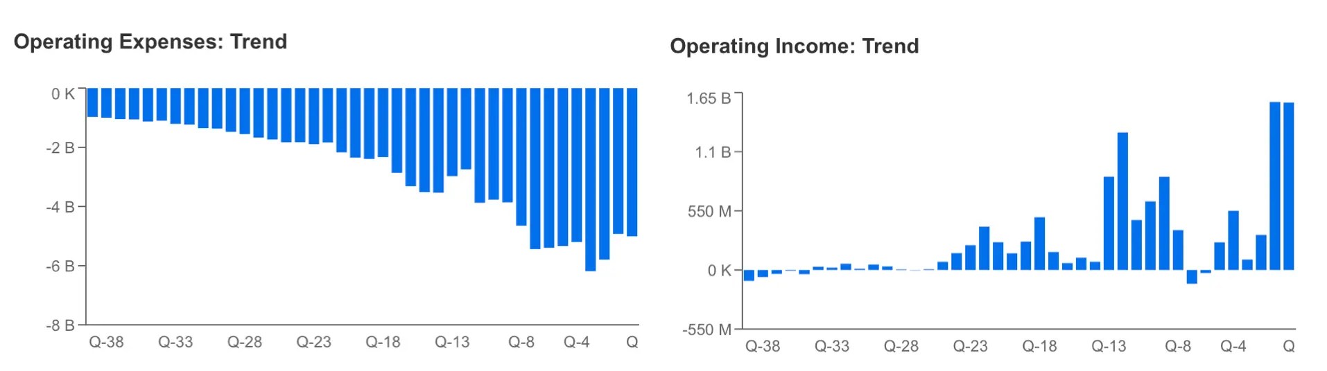 Will Salesforce Be the Next AI Cinderella Story? Revenue Growth Will Tell