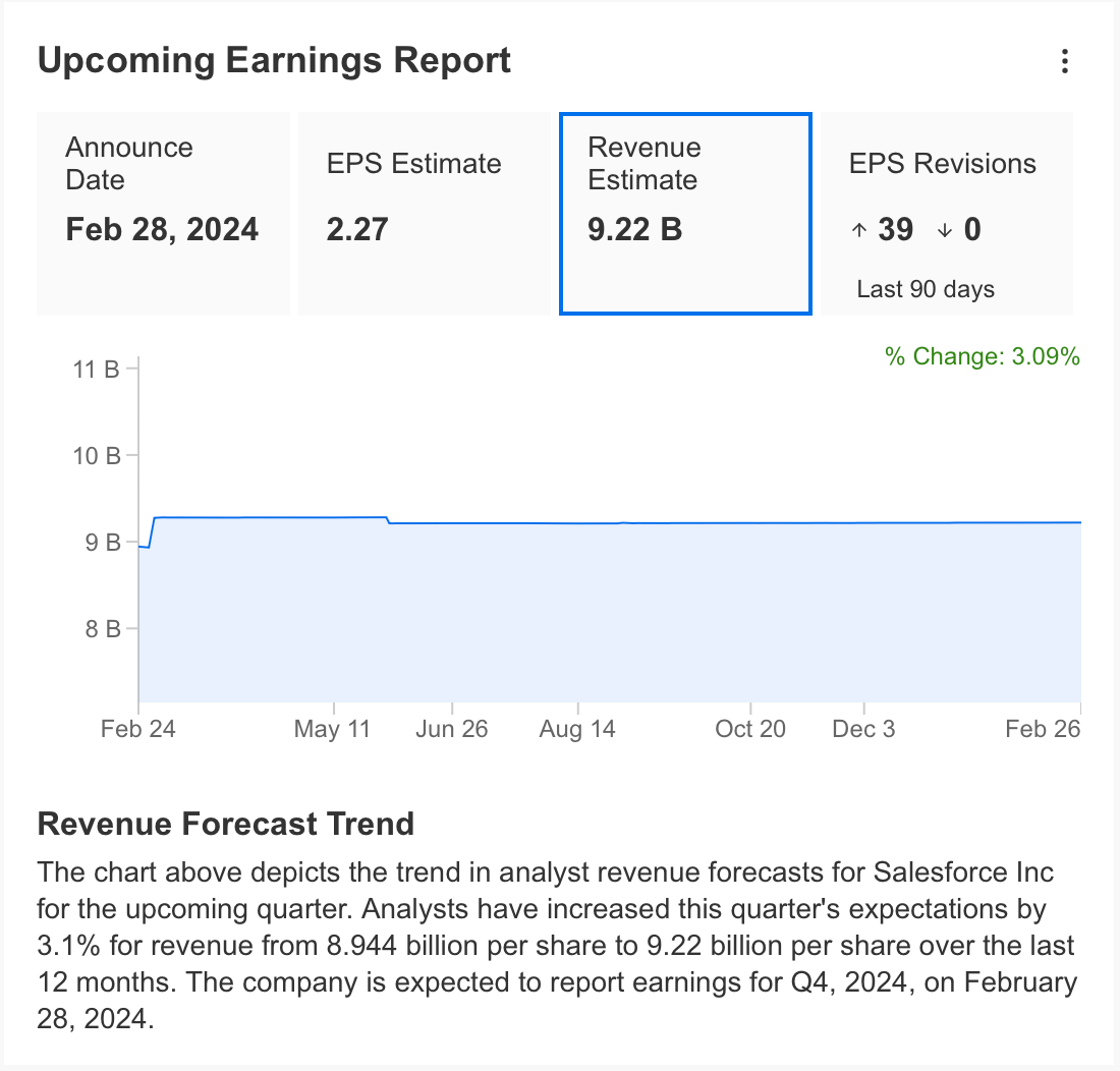 Will Salesforce Be the Next AI Cinderella Story? Revenue Growth Will Tell