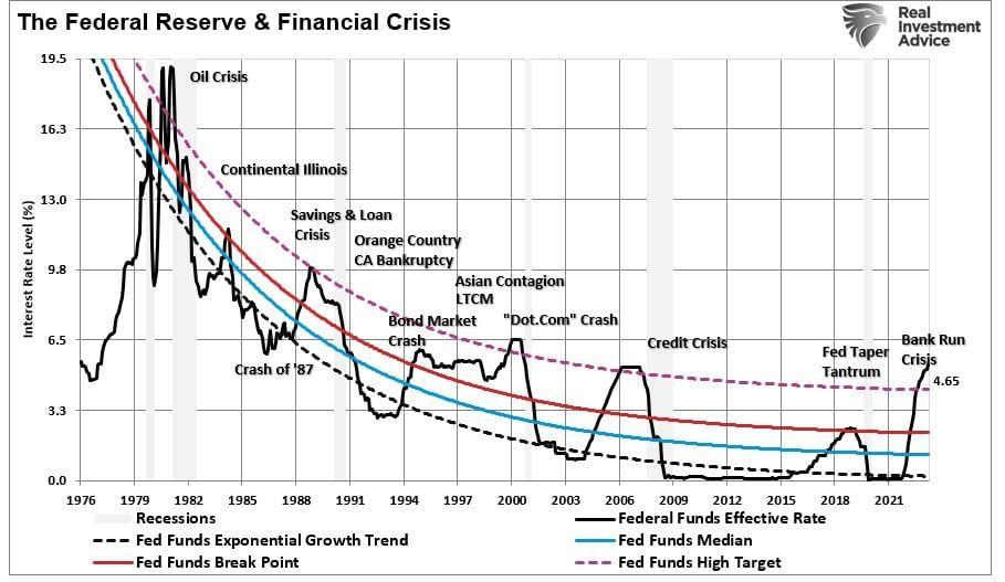 Yield Curve Keeps Sending Message Investors Should Not Ignore