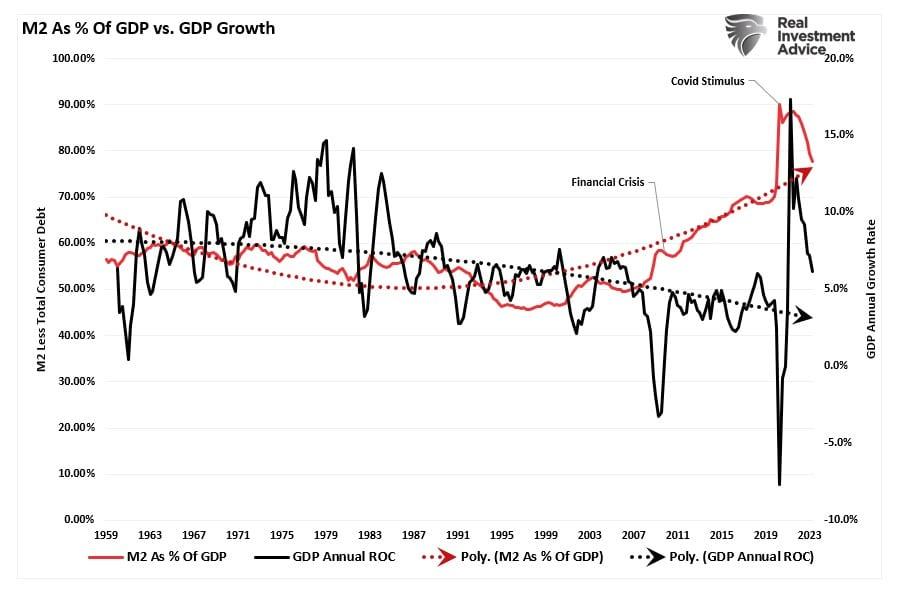 Yield Curve Keeps Sending Message Investors Should Not Ignore