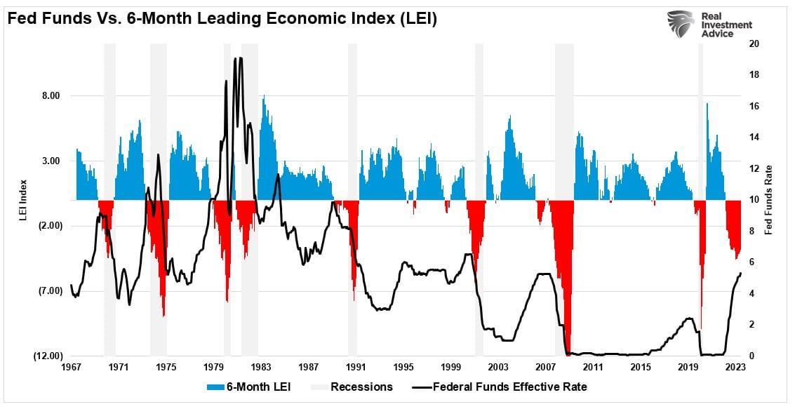 Yield Curve Keeps Sending Message Investors Should Not Ignore