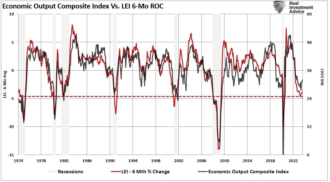 Yield Curve Keeps Sending Message Investors Should Not Ignore