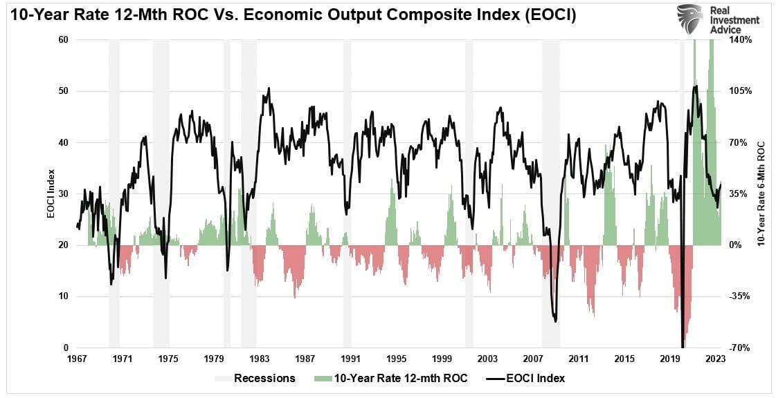 Yield Curve Keeps Sending Message Investors Should Not Ignore