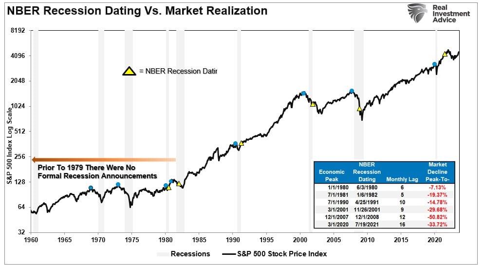 Yield Curve Keeps Sending Message Investors Should Not Ignore