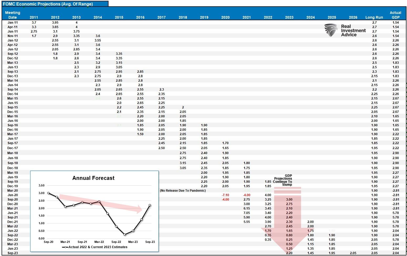 Yield Curve Keeps Sending Message Investors Should Not Ignore