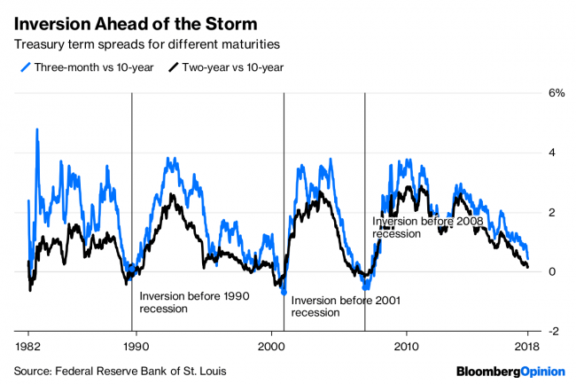 Yield Curve Tells the Fed to Hold on Rates