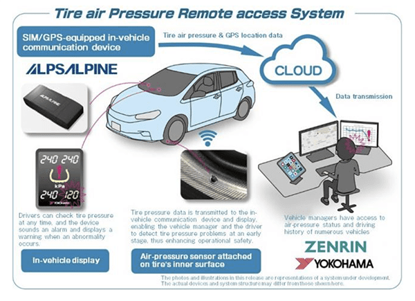 Yokohama Rubber and Zenrin Begin Practical Testing of Tyre Sensor