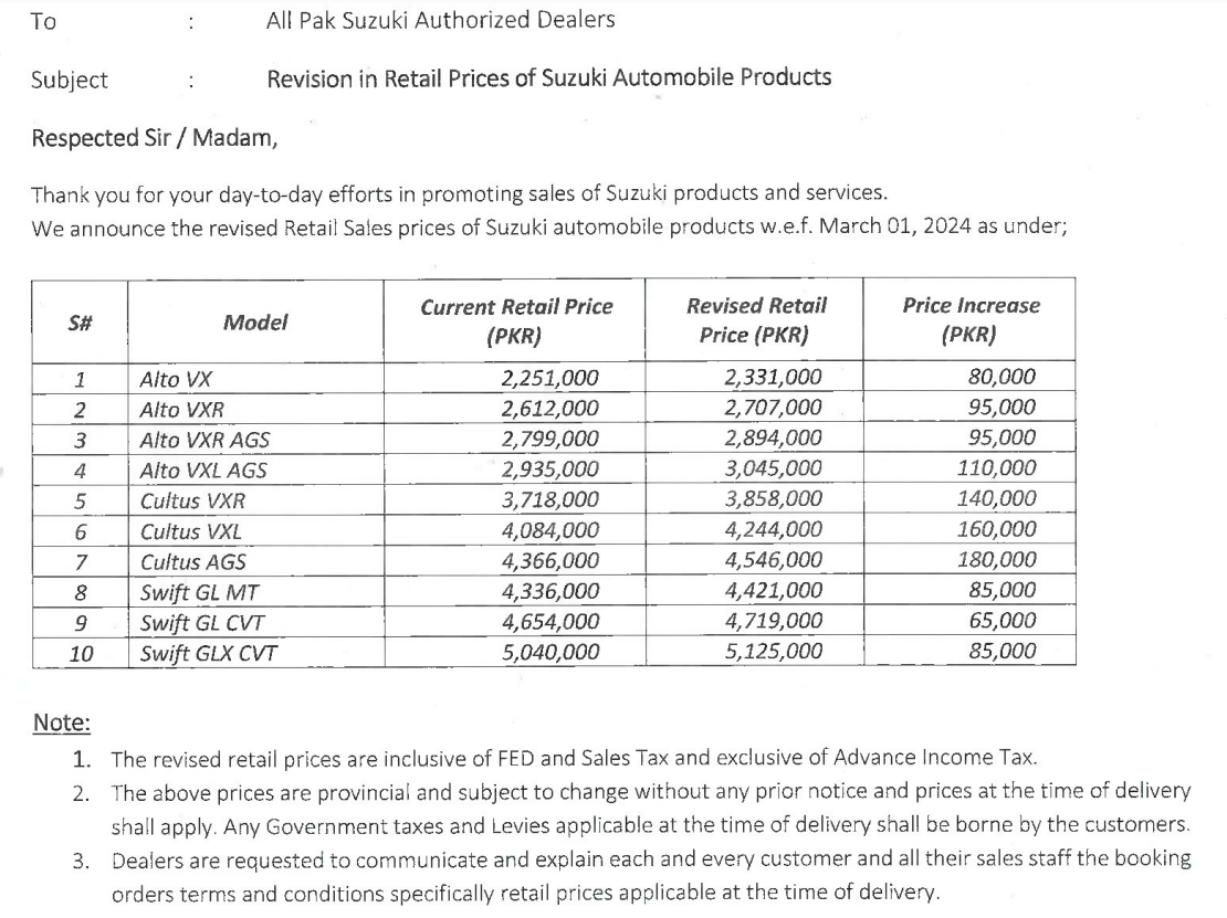 ‘Increased expenses’: Pak Suzuki jacks up car prices by up to Rs180,000