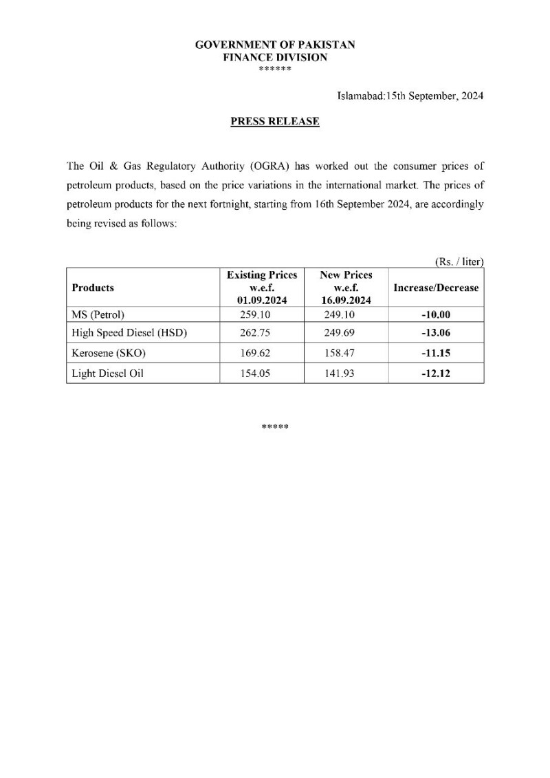 Govt reduces petrol price by Rs10, HSD’s by Rs13.06 per litre