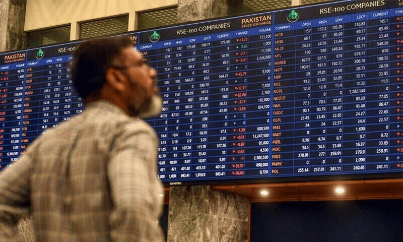 Led by select stocks, KSE-100 pushes past 80,000 with nearly 800-point gain